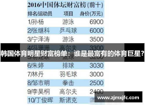 韩国体育明星财富榜单：谁是最富有的体育巨星？